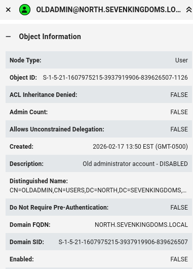 GenericAll permissions over oldadmin